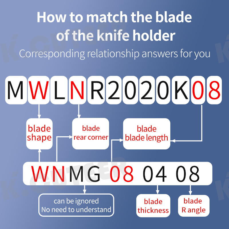 CNC Yz5018 General Blade for Materials Below 60 Degrees