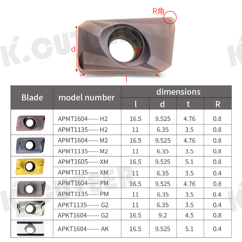 Milling inserts, carbide stainless steel, CNC milling cutters