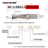 U drill shank, violent drill, fast water jet drill bit, WC blade shank