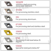  High Speed Steel Cutter Bar cutting Edge Angle：STUPR/STFPR 93℃