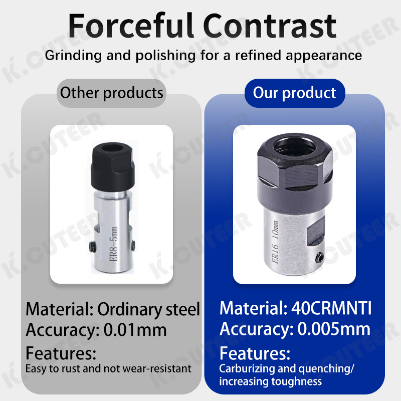 Versatile Motor Shaft Sleeve Bracket Tool for ER Chuck Series