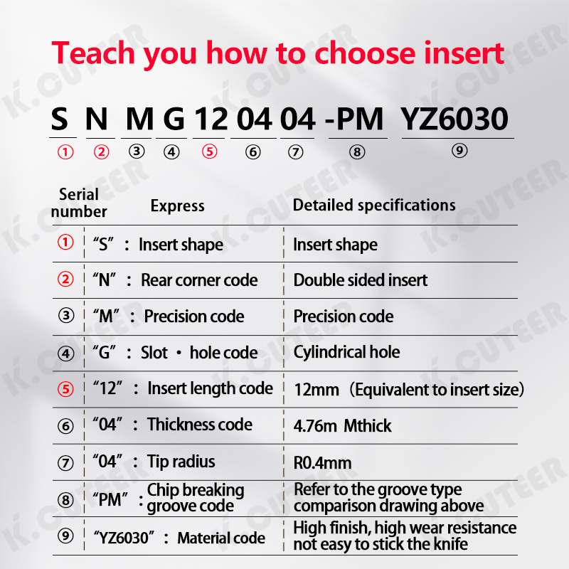 CNC Turning Inserts Snmg Square Cutting Inserts for Steel Parts