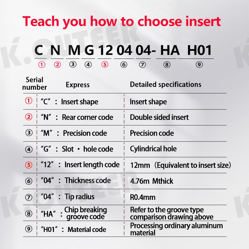 CNMG Carbide Insert for Aluminum MCGNR/L External Turning Tool 