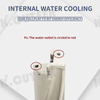 SP Indexable Drill Holder 2D