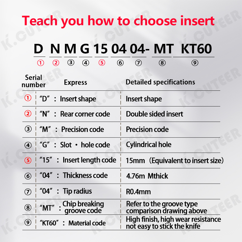DNMG1504 Carbide Insert for Cermet MDJNR/L External Turning Tool