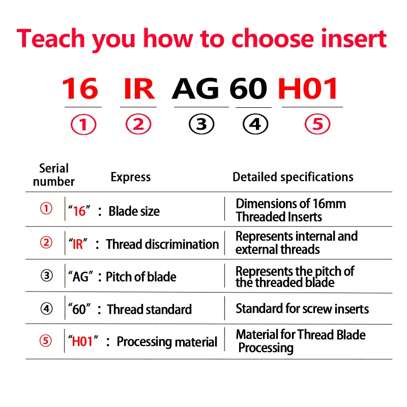 Thread Insert IR
