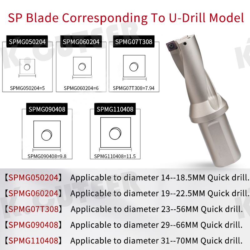 Fast Violent Drill inserts SPMG CNC Machine Tool and Milling Tools
