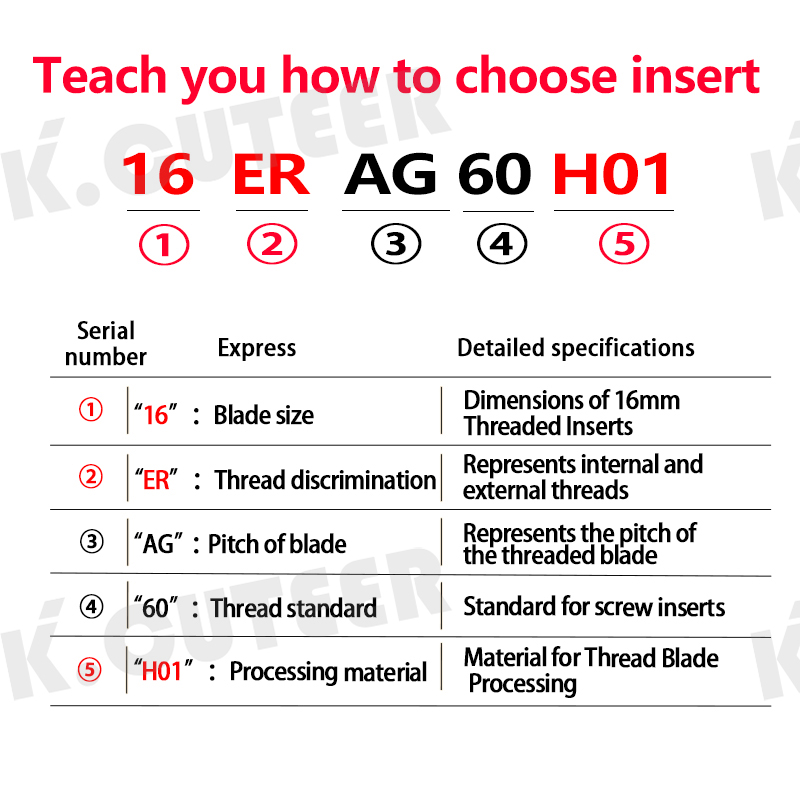 Precision External Thread Turning Insert