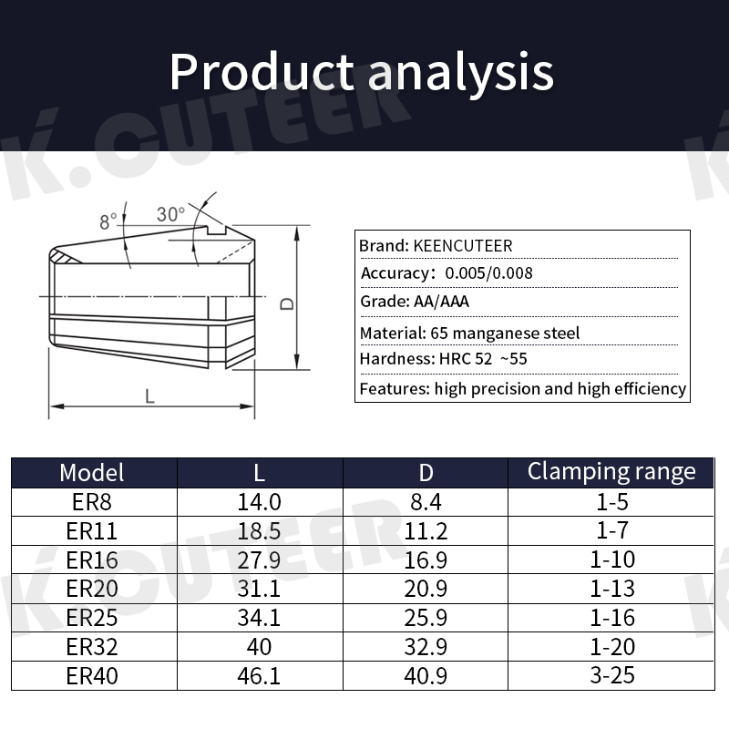 1/5pcs 0.015 ER ER25/32/40 Precision Spring Collet Chuck 1MM-20MM 