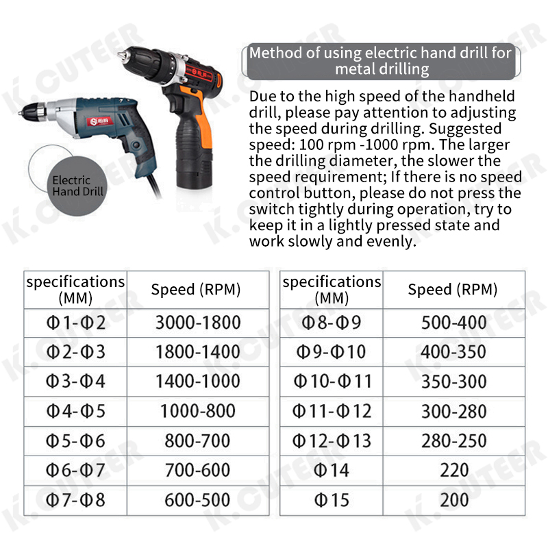 Twist Drill with Big Head Small Handle Drill Bit High Speed Steel