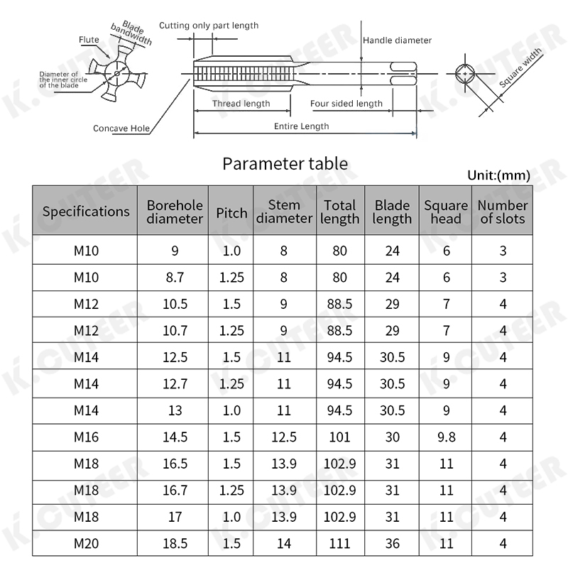 HSS Machine Fine Thread Tap Machine Straight Fluted Screw Tap Drill Set Hand Tools