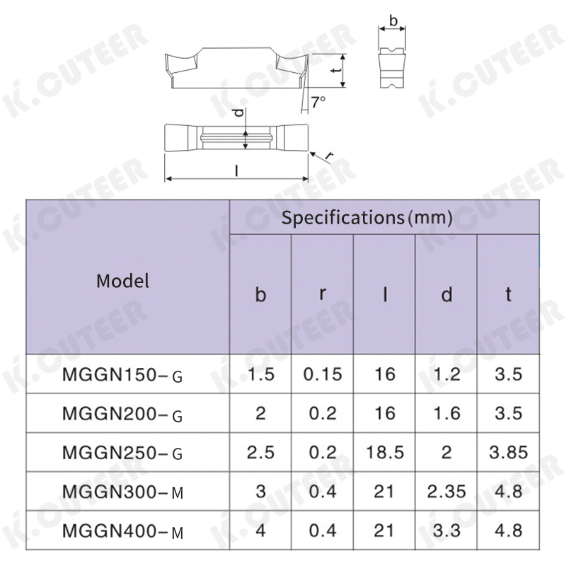Special Cutting Chips for CNC Lathe Blades Made of Steel