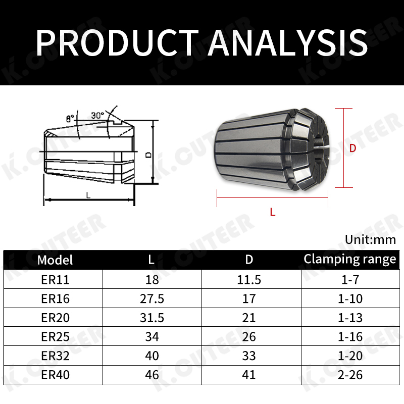 Premium ER Elastic Collet Spring Chuck Set for End Mills