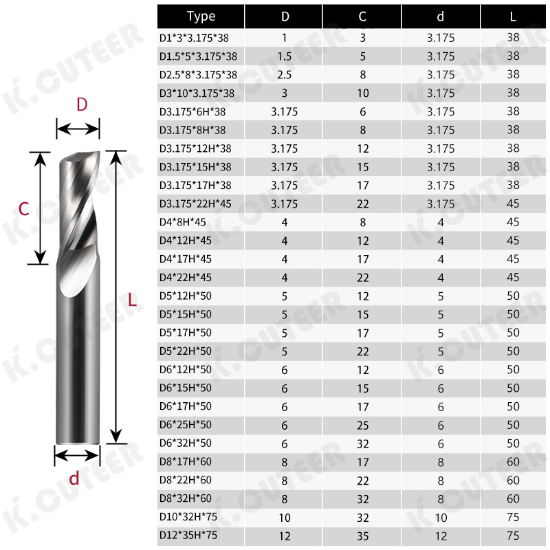 Single-Flute End Mill for Aluminum, Aluminum Plate Alloy End Mill