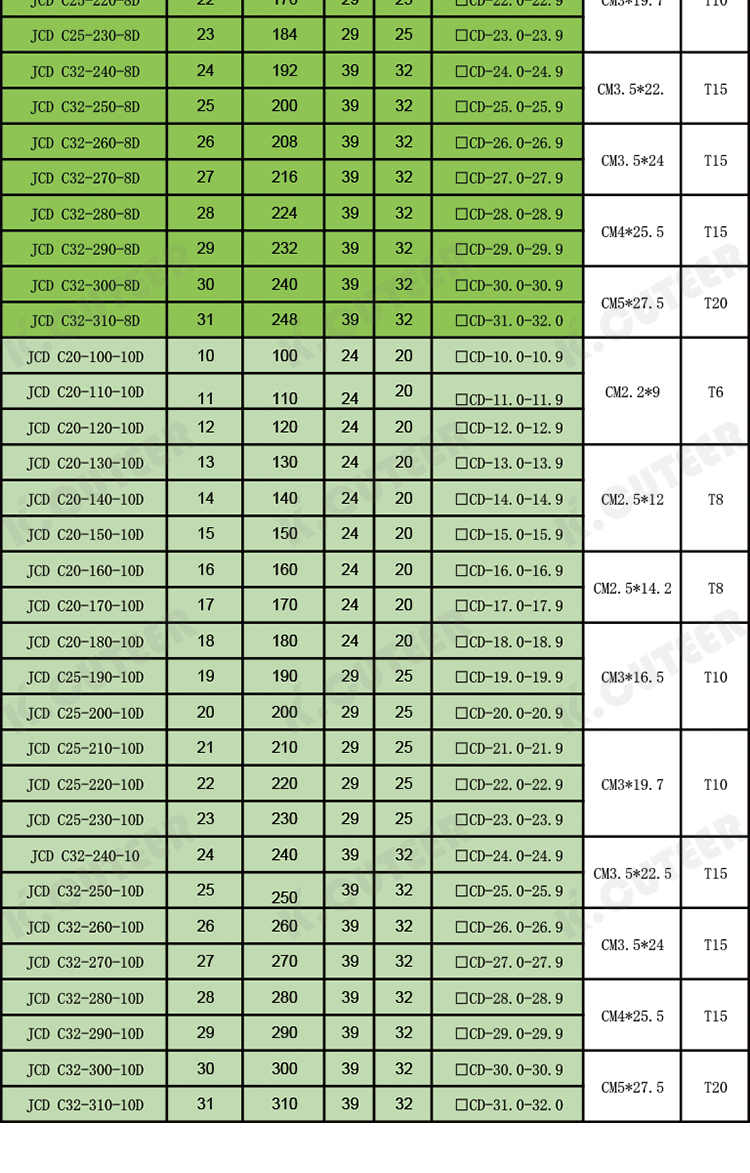 皇冠钻精车详情_13