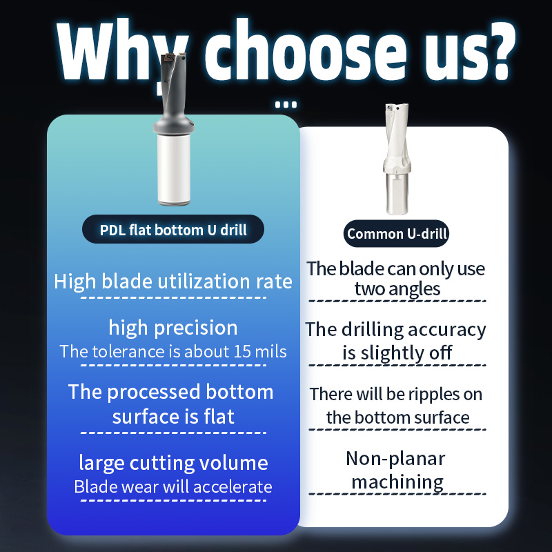 U Drill H13 Aviation-Grade High-Speed Drill Sp Blade High Precision and Wear-Resistant