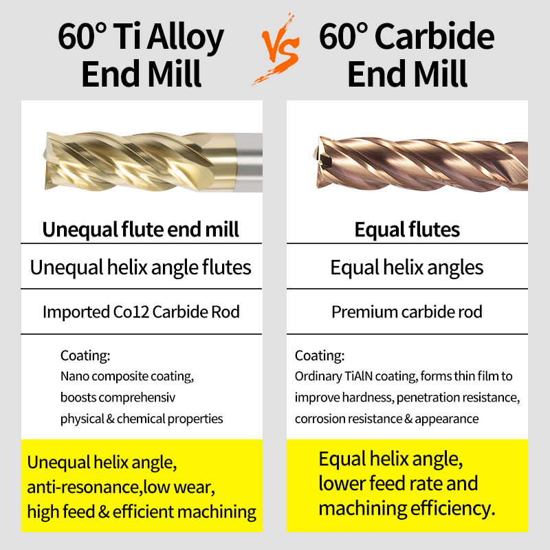 60-Degree Tungsten Steel End Mill Specially for Titanium Alloy, High-Efficiency and Vibration-Resistant