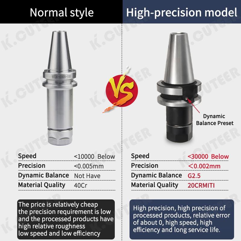 Bt40 Dynamic Balancing CNC Tool Holder High-Precision Milling Tool Holder