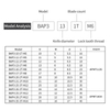Bap3/4 Mtf08/10 Split-Type Seismic Milling Cutter Head