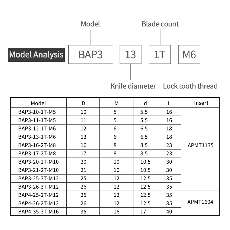 Bap3/4 Mtf08/10 Split-Type Seismic Milling Cutter Head